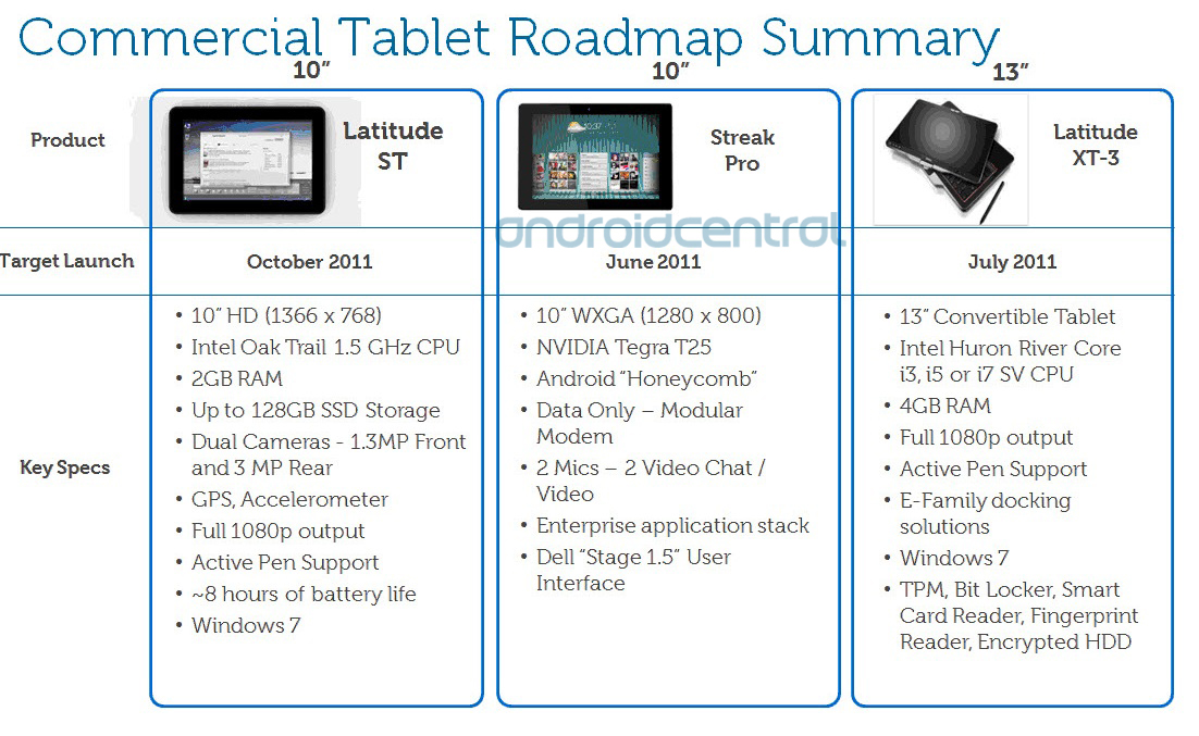 dell-streak-pro