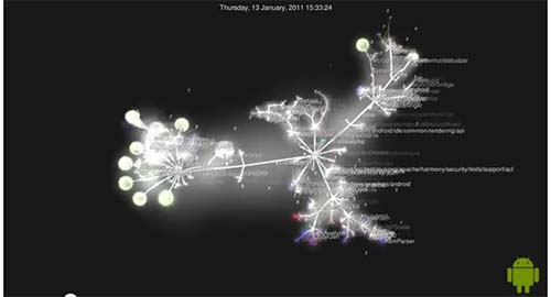 android evolution