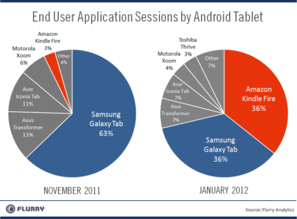 galaxy tab kindle fire