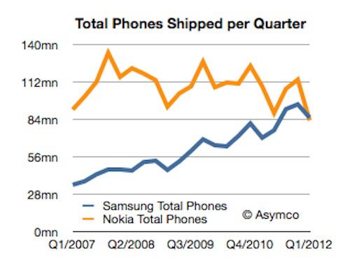 Samsung-vs-Nokia-Q12012-a2