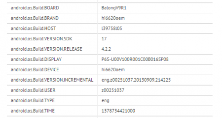 Huawei-Ascend-P6S-GFXBench