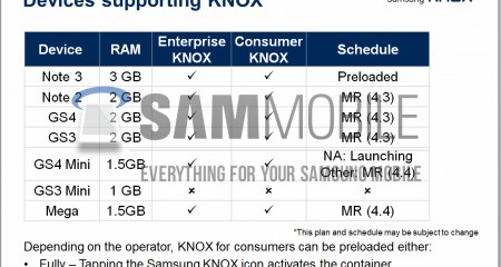 Samsung-KNOX-Android-4.4