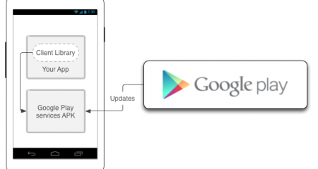 play-services-diagram