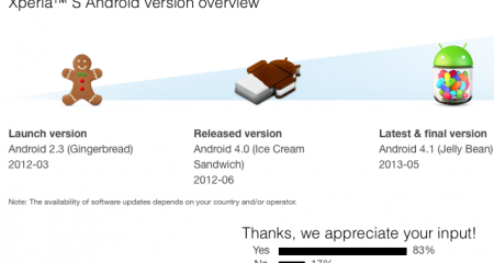 xperia s aggiornamento