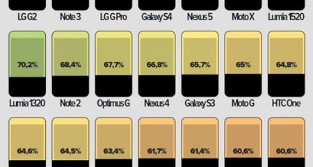 rapporto superficie display