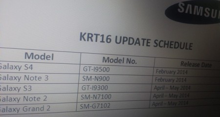 KitKat-S3