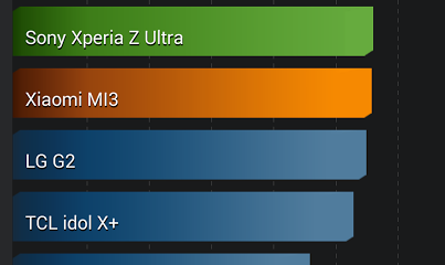 OnePlus One benchmark
