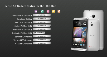 HTC update