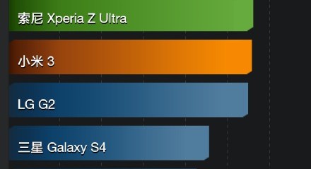 oneplus-one-benchmark