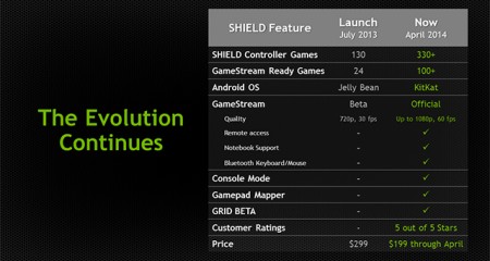 shield update