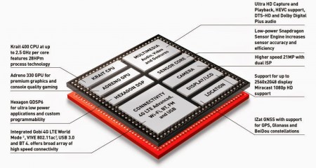 snapdragon 801
