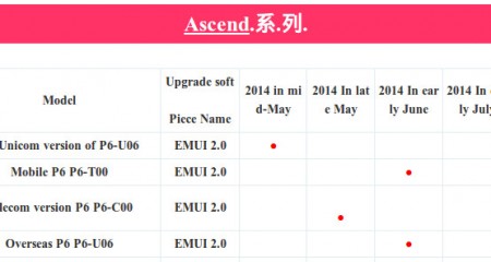ascend-p6-upgrade