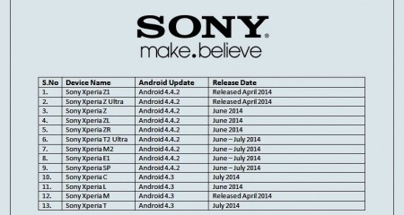 sony roadmap update