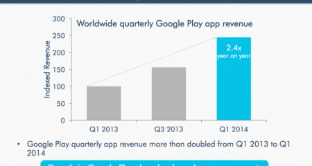 app annie play revenue 2014