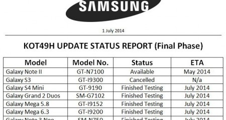 Samsung kitkat