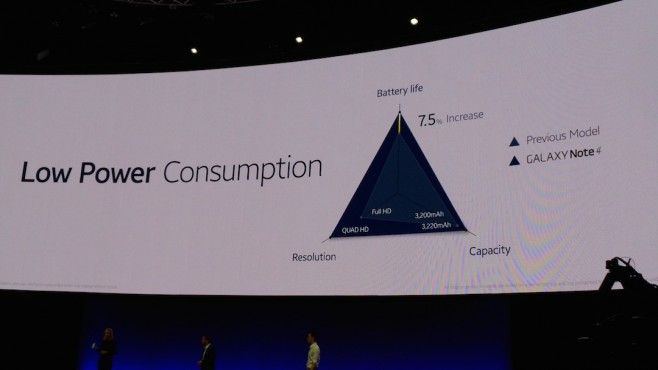 Galaxy Note 4 energy