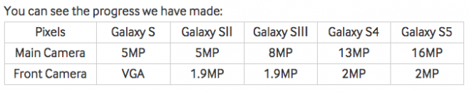 fotocamere-samsung-galaxy-history-658x12